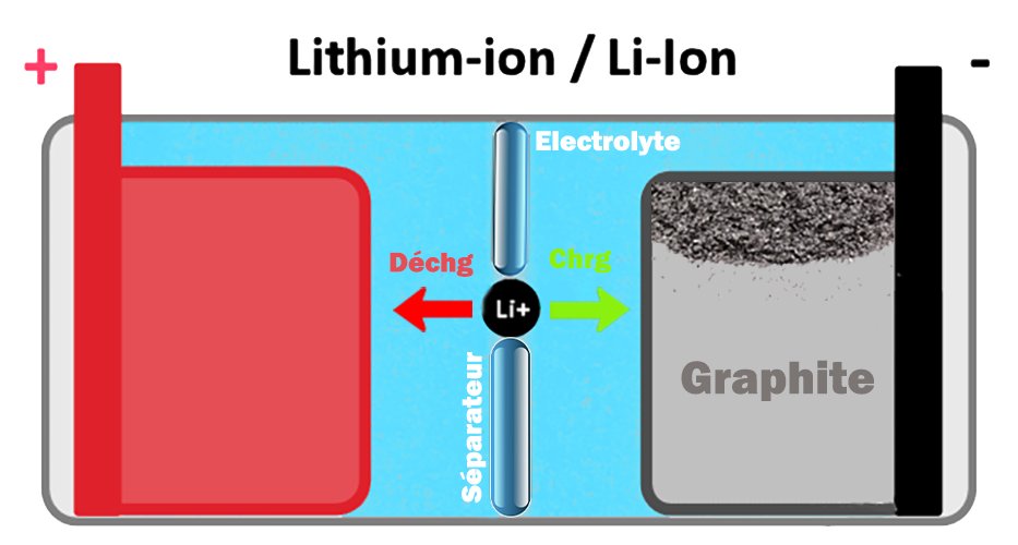 Batterie Lithium Voiture Électrique - Pro Lithium Spécialiste Batteries  Lithium