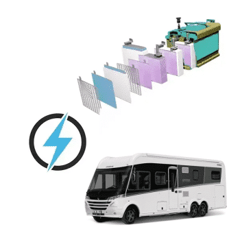 Dethleffs Globetrotter XLI 12V 100Ah