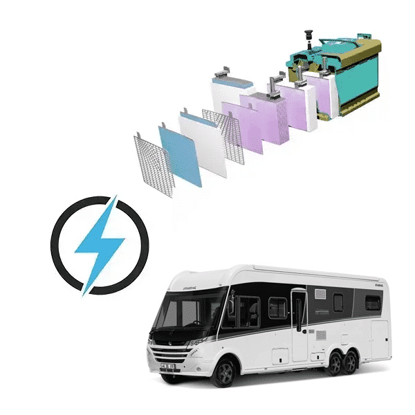 Dethleffs Globetrotter XLI 12V 40Ah