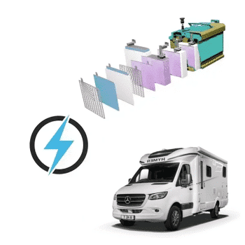 Hymer Clase B ModernComfort T 12V 150Ah