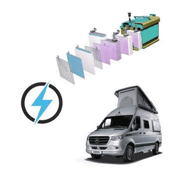 Hymer Grand Canyon S 12V 100Ah