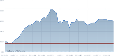 Valorización del litio