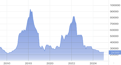 Valorización del cobalto